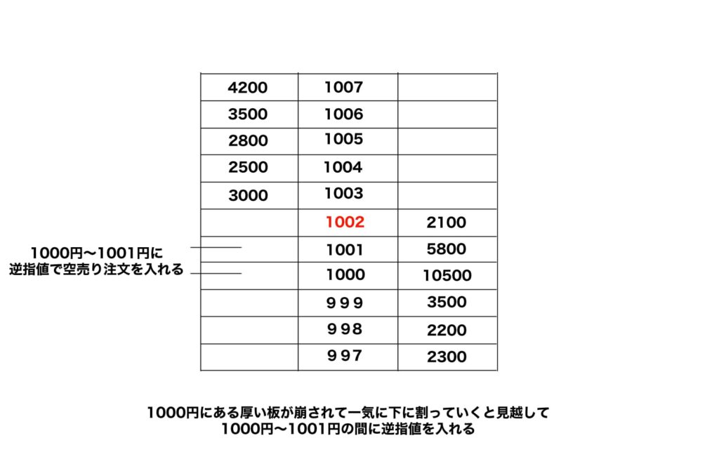 【株の板読み】厚い板での4つのエントリーポイントと決済方法について解説 | AAの株トレードラボ